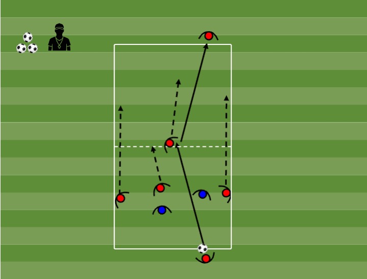 Diagrama de Rondo 6x2 (2 espaços)