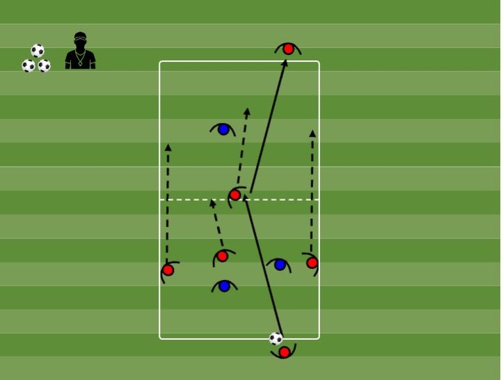 Diagrama de Rondo 6x3 (2 espaços)