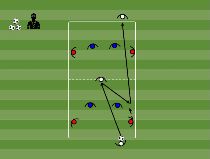 Diagrama de Rondo 4v4 + 3 jokers