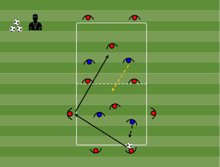 Diagrama de Rondo 10x4 (2 espaços)
