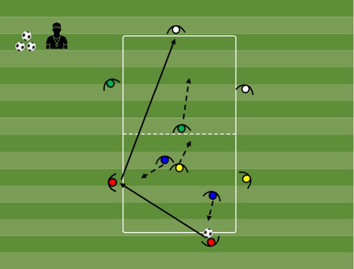 Diagrama de Rondo 8 (duplas) x2 (2 espaços)