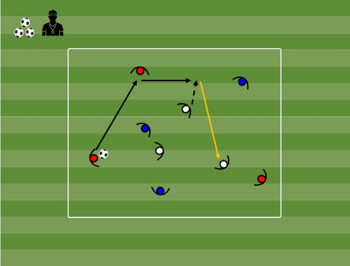 Diagrama de Posse 3+3x3