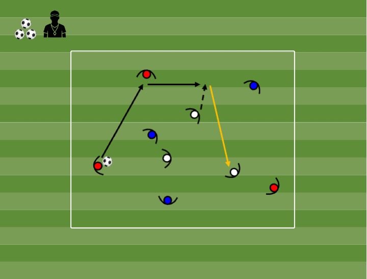 Diagrama de Possession 3+3v3