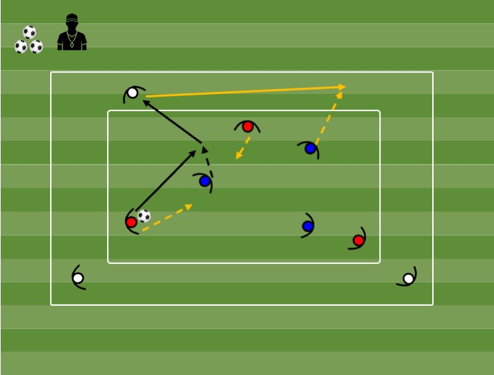 Diagrama de Posse 3+3x3 (retângulos aninhados)