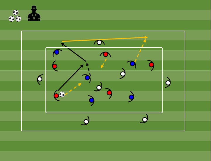 Diagrama de Posse 3+3x3 (retângulos aninhados, com troca)