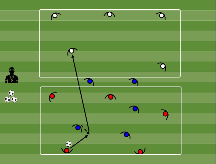 Diagrama de Possession 5+5v5 with defensive transition