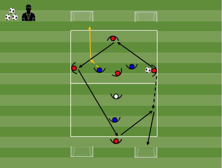Diagrama de Application 5v3 + 1 joker