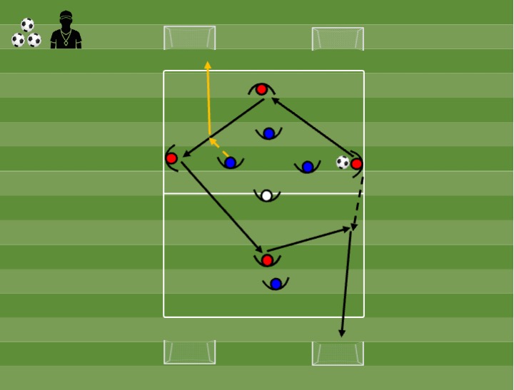Diagrama de Application 4v4 + 1 joker