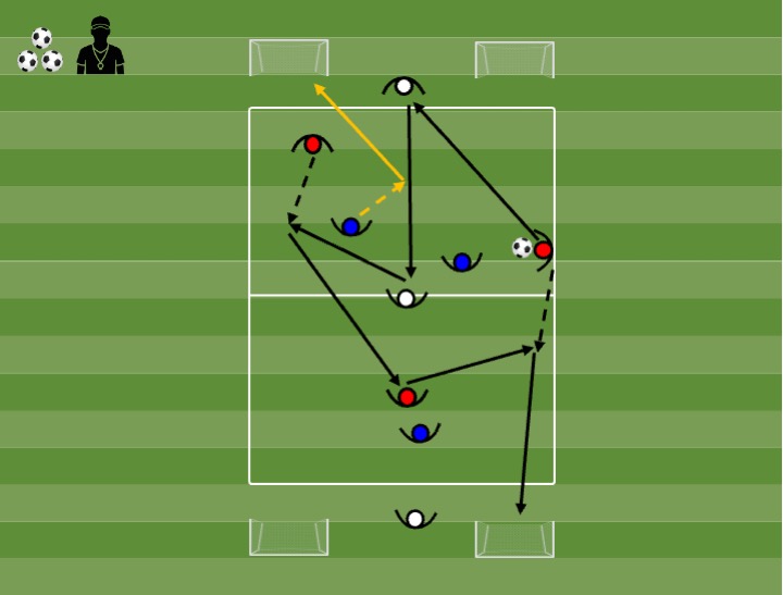 Diagrama de Application 3v3 + 3 jokers