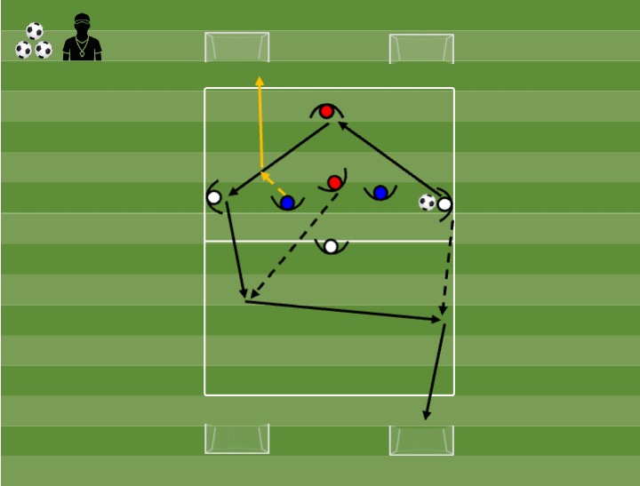 Diagrama de Application 3v3 + 3 jokers (wide switch)
