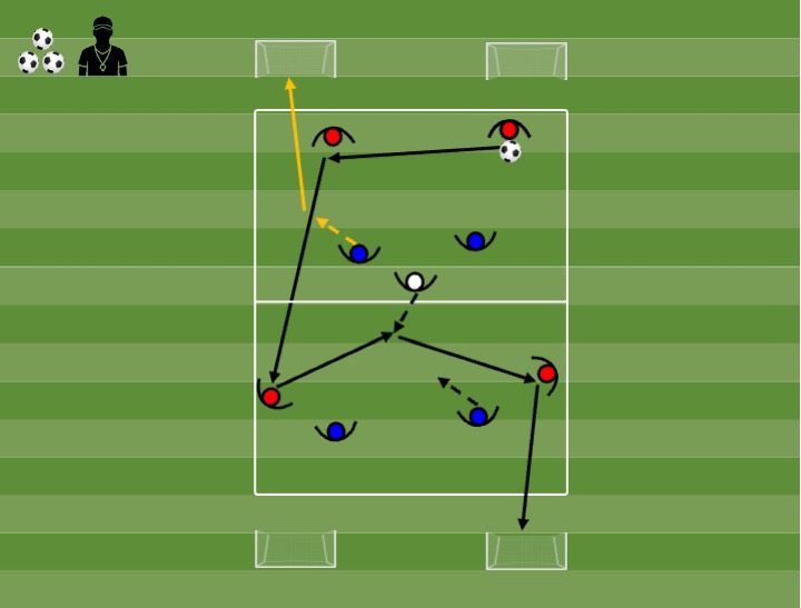 Diagrama de Application 4v4 + 1 joker (progression)