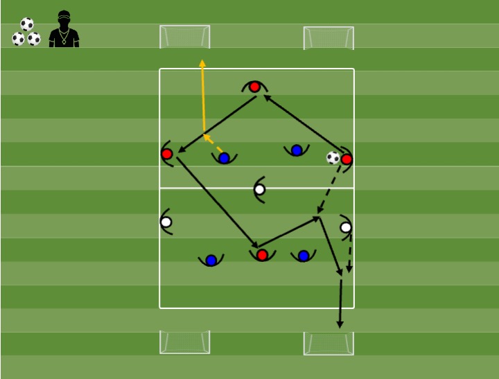 Diagrama de Application 4v4 + 3 jokers (wide switch)