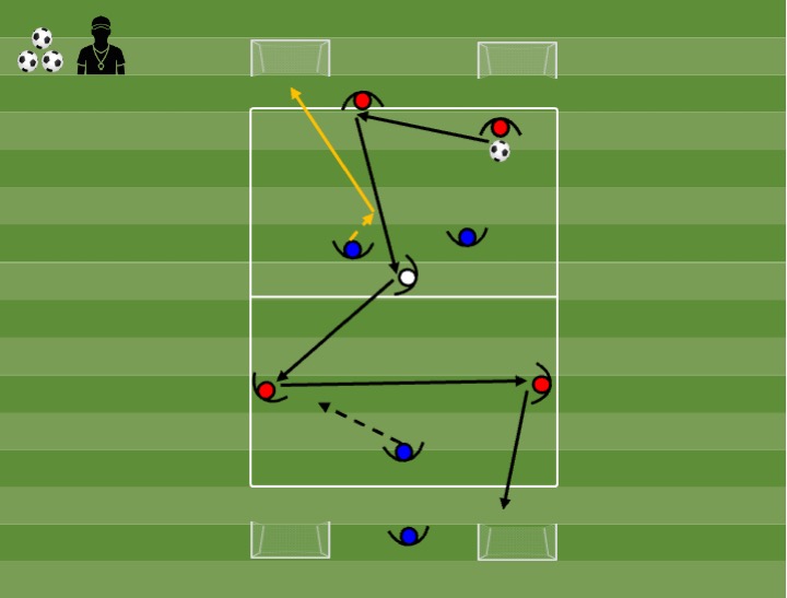 Diagrama de Aplicação 4x4 + 1 coringa (avançado)