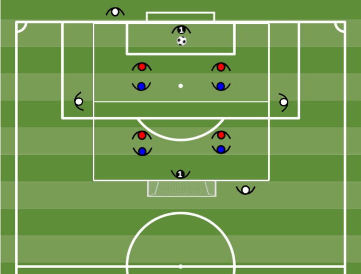 Diagrama de Match 4v4 + 4 jokers