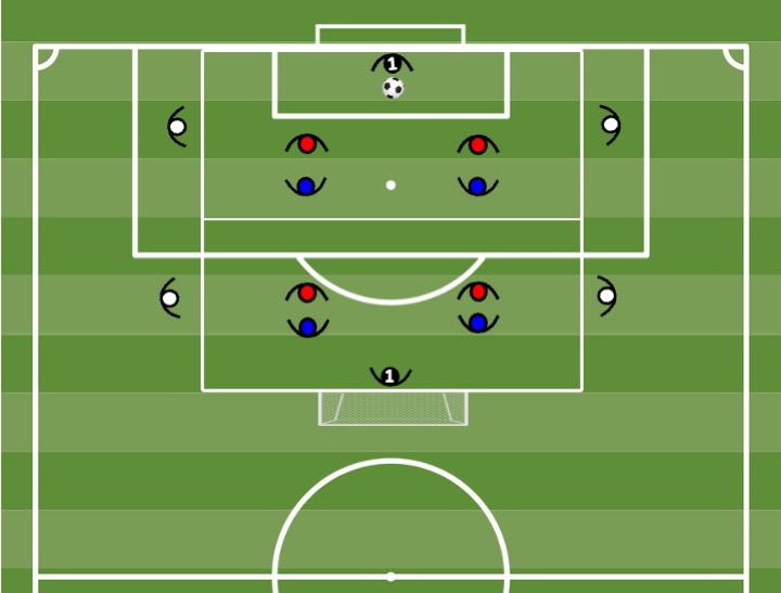 Diagrama de Jogo 4x4 + 4 coringas