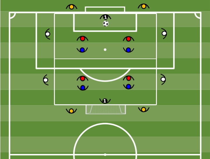 Diagrama de Jogo 4x4 + 8 coringas